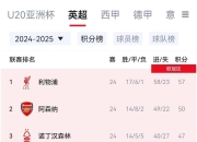 ac米兰体育官网-皇马与马德里竞技战平，积分排名上升