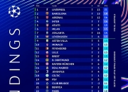 米兰体育入口-欧冠热门：尤文图斯稳操胜券跻身前八