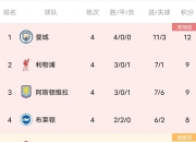 milan.com-关于曼城主场大胜南安普顿，稳操胜券领跑积分榜的信息