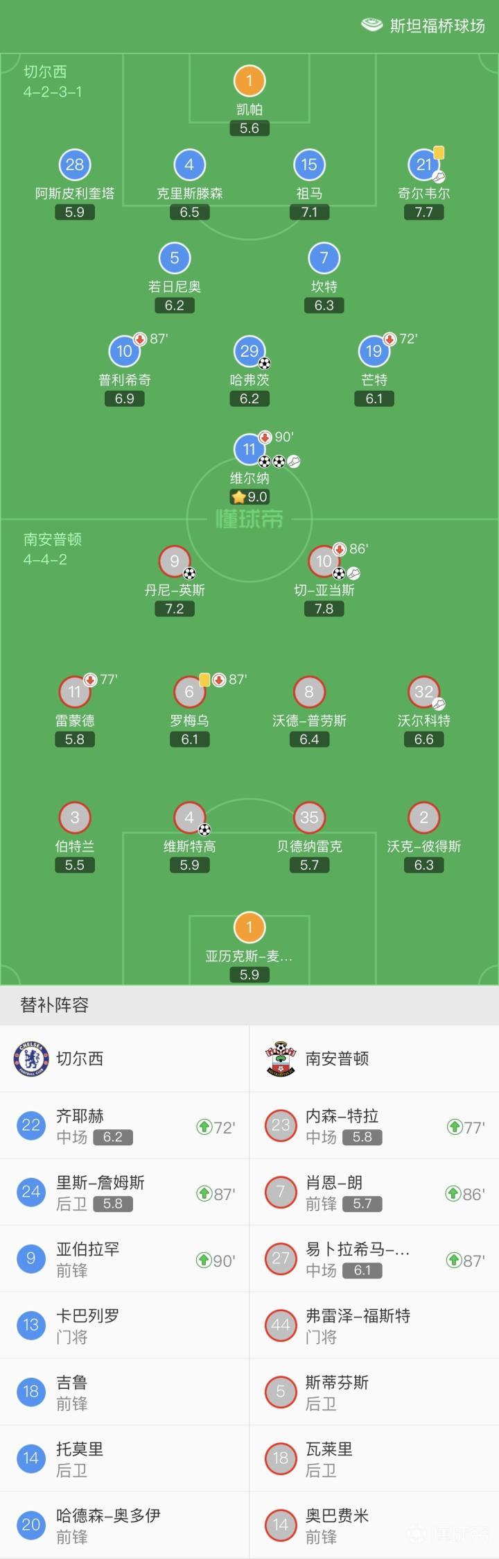 南安普顿实现客场绝平，表现出色提升排名