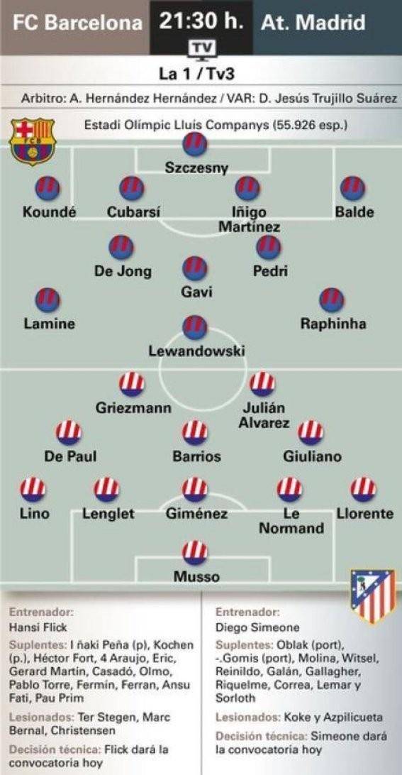 巴塞罗那客场难胜，但仍稳固积分榜