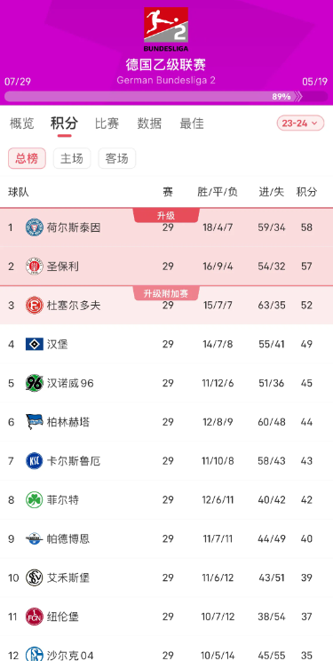 沙尔克遭遇失利，降级形势严峻