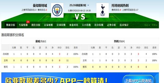 关于曼城主场大胜南安普顿，稳操胜券领跑积分榜的信息