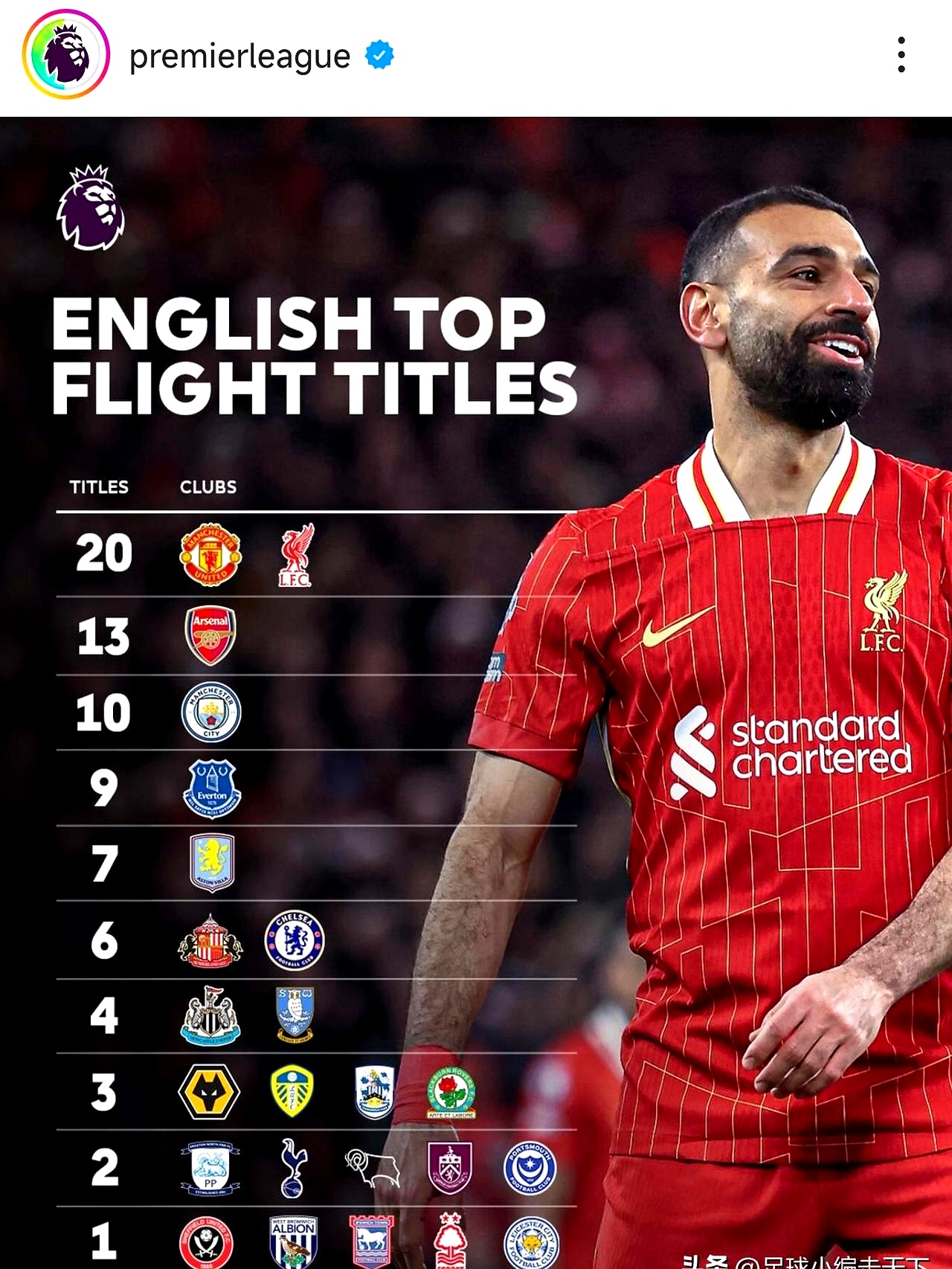 曼城德比切尔西取胜利物浦领跑英超