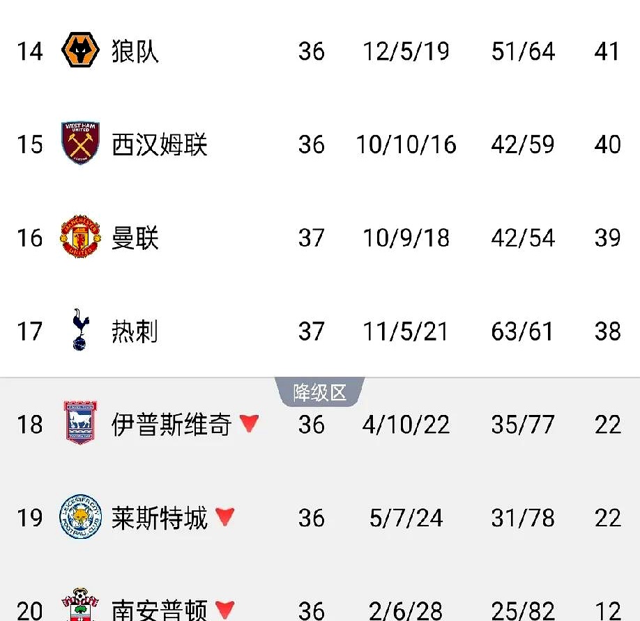 尼斯1-2负里尔,无缘法甲积分榜前四 尼斯1-2负里尔,无缘法甲积分榜前四