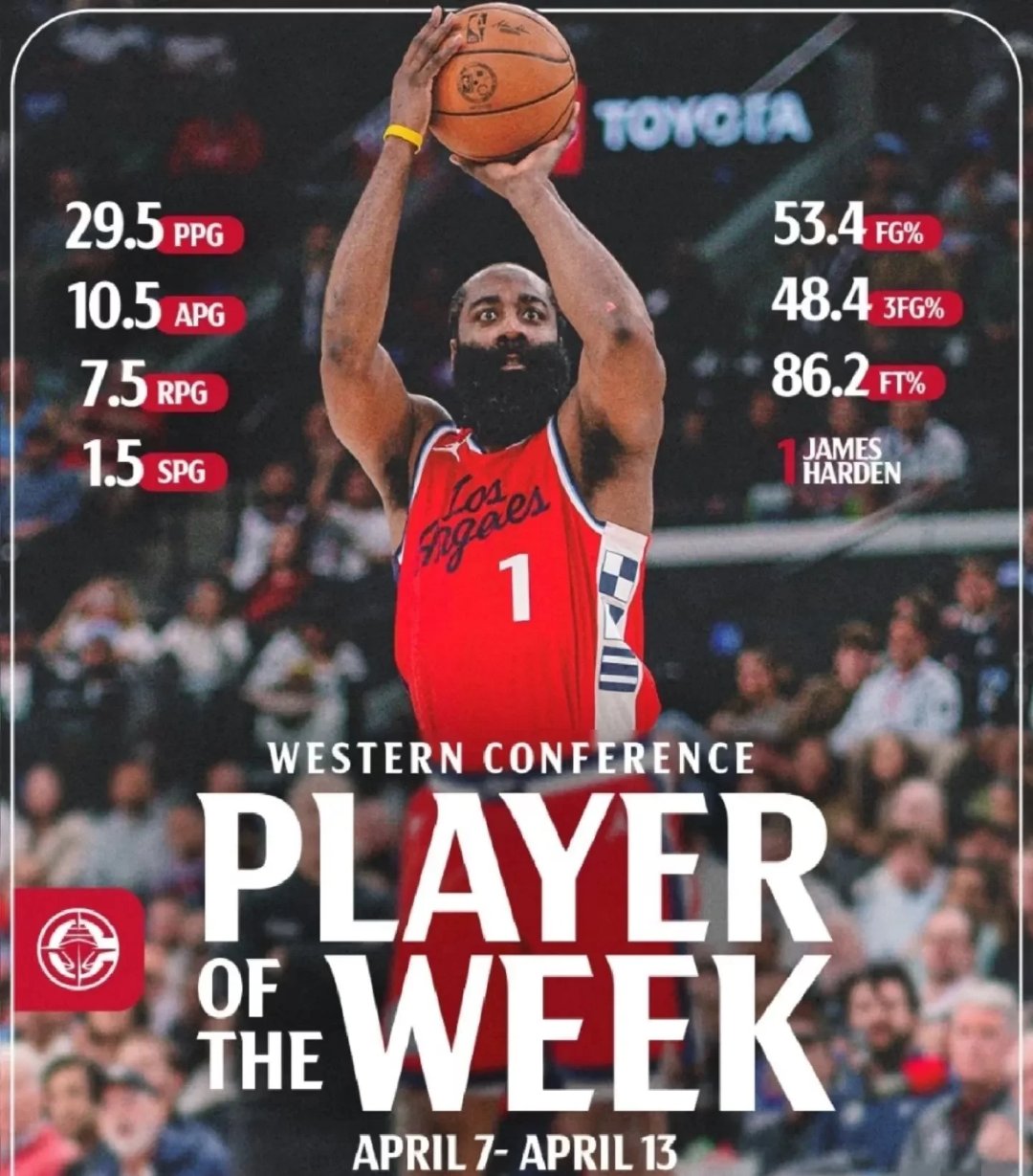 火箭大胜鹈鹕，哈登砍下41分